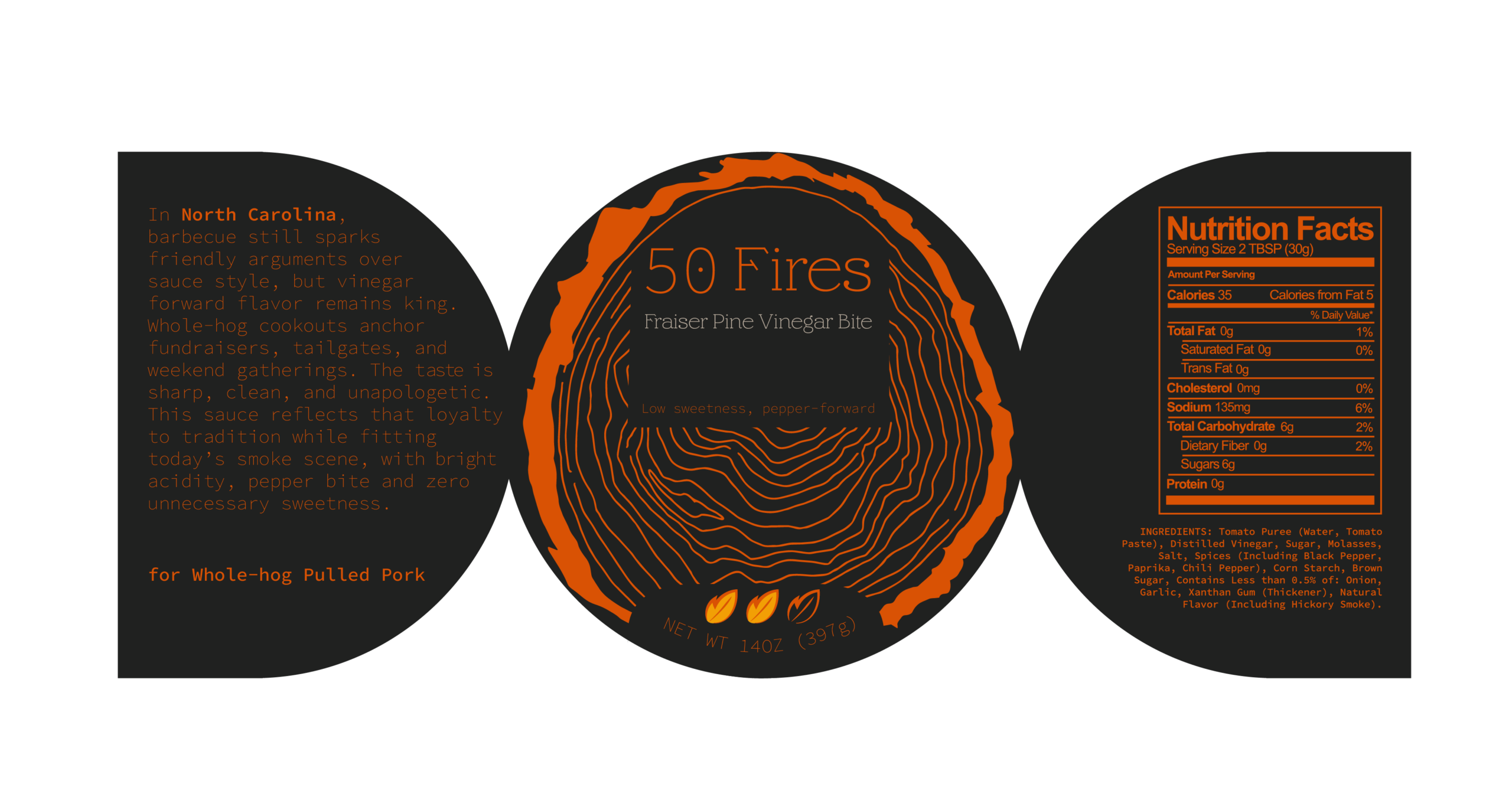 50Fires_North Carolina